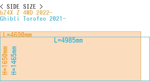 #bZ4X Z 4WD 2022- + Ghibli Torofeo 2021-